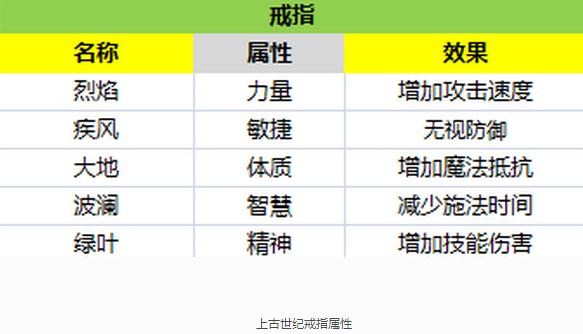 上古世纪装备制作分析_上古世纪名匠装备如何制作