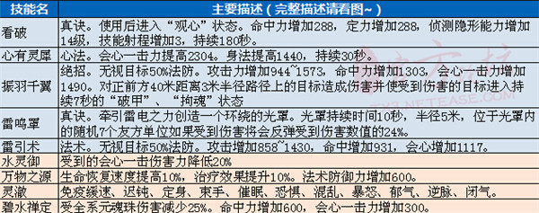 天下3如果做好一个指挥_天下3指挥前的准备工作