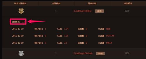 使命召唤OL段位计算调整哪些内容_使命召唤OL新战神排位赛战神段位计算方法