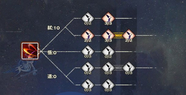 天谕光刃PVE怎么加点_天谕光刃PVE加点心得持久战型
