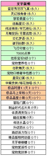 QQ炫舞2015年10月八音盒有什么奖励