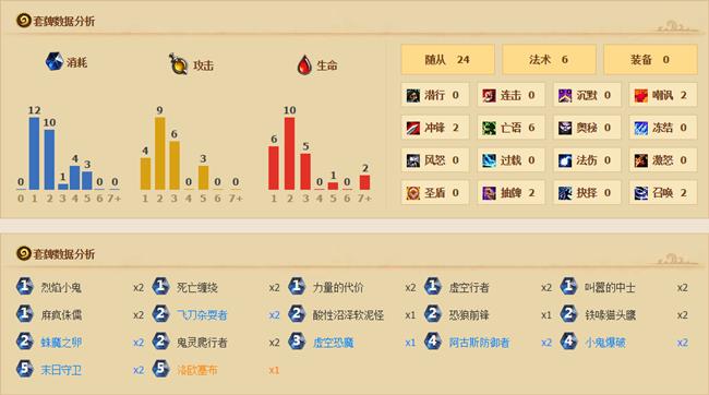 炉石动物园卡组是什么_炉石传说新手蓝白动物园卡组