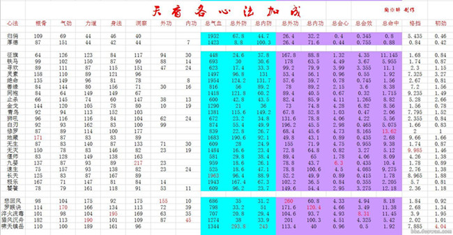 天刀怎样玩好天香职业_天涯明月刀天香基础篇攻略