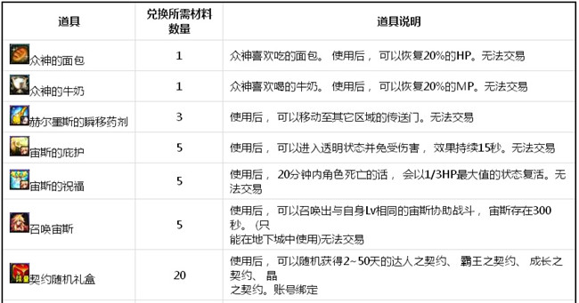 DNF众神之墓是什么副本_DNF众神之墓进入方法和奖励