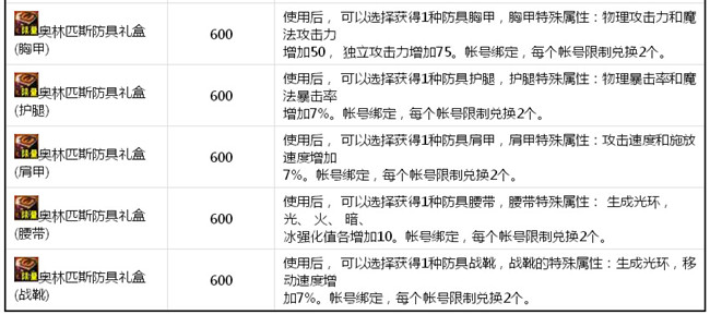 DNF众神之墓是什么副本_DNF众神之墓进入方法和奖励