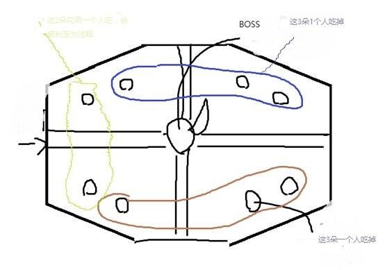 剑灵地狱熔炉副本怎么打_剑灵地狱熔炉副本攻略分享