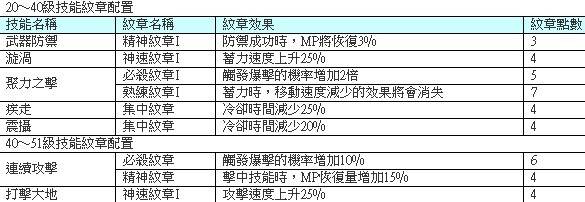 TERA狂战PK如何_TERA狂战PK暴击效果是核心