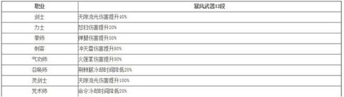 剑灵9月新版出什么_剑灵9月新版新增哪些内容