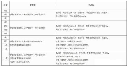 剑灵9月新版出什么_剑灵9月新版新增哪些内容