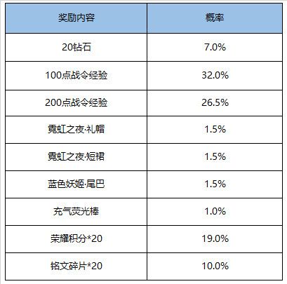 王者荣耀荣耀战令S15限定奖励返场活动详情_王者荣耀荣耀战令S15限定奖励返场活动攻略