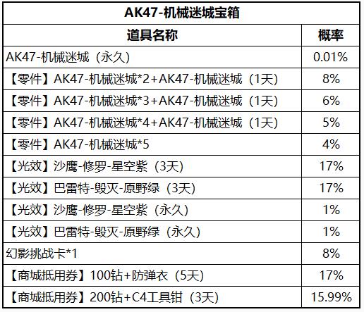 CFAK47еԳǶǮ_CFAK47еԳǳ齱һ