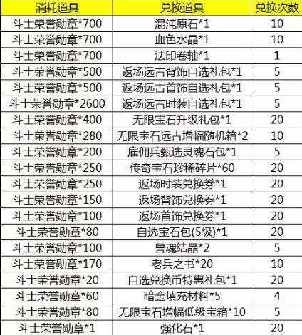 拉结尔4月2日更新公告_拉结尔手游4月2日更新了啥