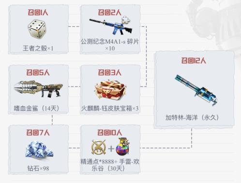 CF手游重返战地礼包在哪领_CF手游重返战地礼包领取地址