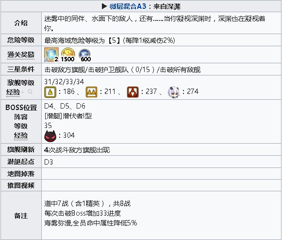 碧蓝航线微层混合来自深渊怎么打_碧蓝航线微层混合来自深渊打法攻略