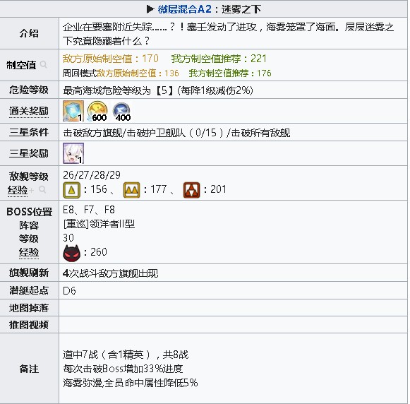 碧蓝航线微层混合迷雾之下怎么打_碧蓝航线微层混合迷雾之下打法攻略