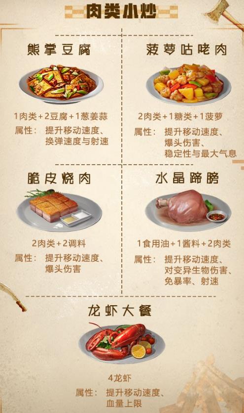 明日之后竞速大赛食谱大全_明日之后提速食谱汇总