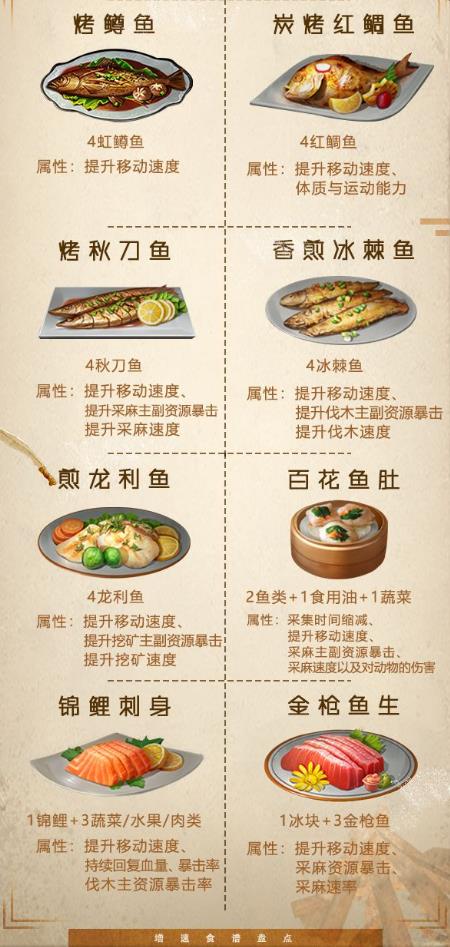 明日之后竞速大赛食谱大全_明日之后提速食谱汇总