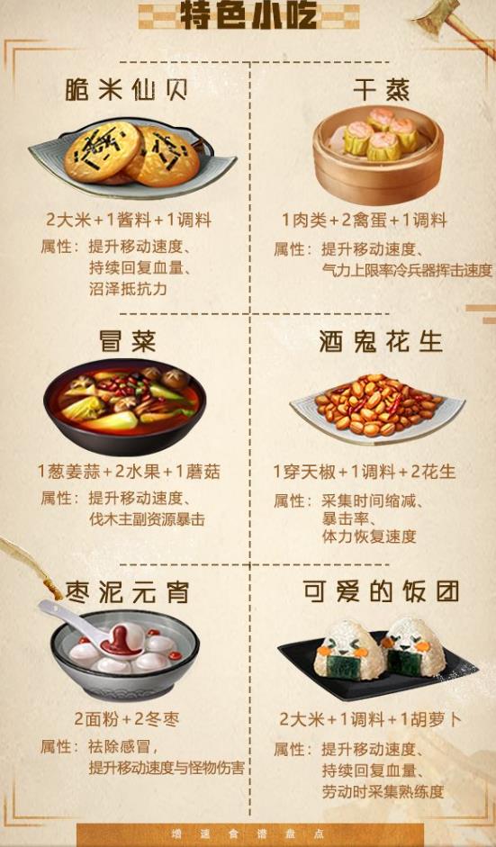 明日之后竞速大赛食谱大全_明日之后提速食谱汇总