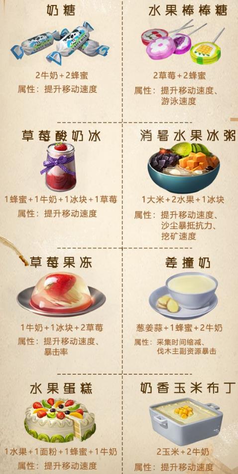 明日之后竞速大赛食谱大全_明日之后提速食谱汇总
