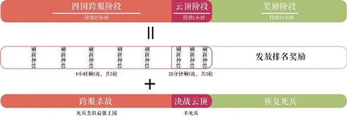 乱世王者云顶之战活动详情_乱世王者云顶之战活动内容一览