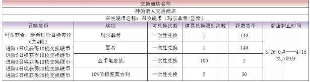 最终幻想勇气启示录3月25日更新公告_最终幻想勇气启示录3月25日更新了什么