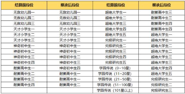非人学园3月25日更新公告_非人学园3月25日更新了什么