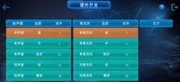 手机帝国硬件开发策略介绍_手机帝国硬件如何开发