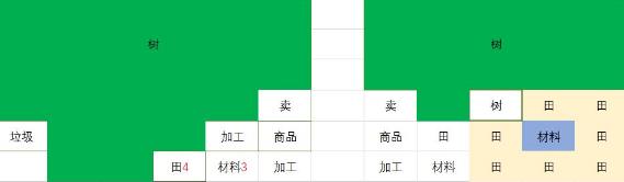 出港集装箱号船舱怎么布局_出港集装箱号船舱布局方式攻略