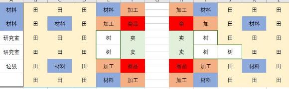 出港集装箱号船舱怎么布局_出港集装箱号船舱布局方式攻略