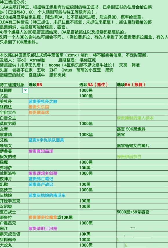 最强蜗牛特工情报分析_最强蜗牛特工情报怎么样