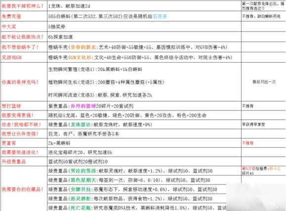 最强蜗牛神龙许愿、儿孙派遣任务攻略_最强蜗牛神龙许愿怎么玩