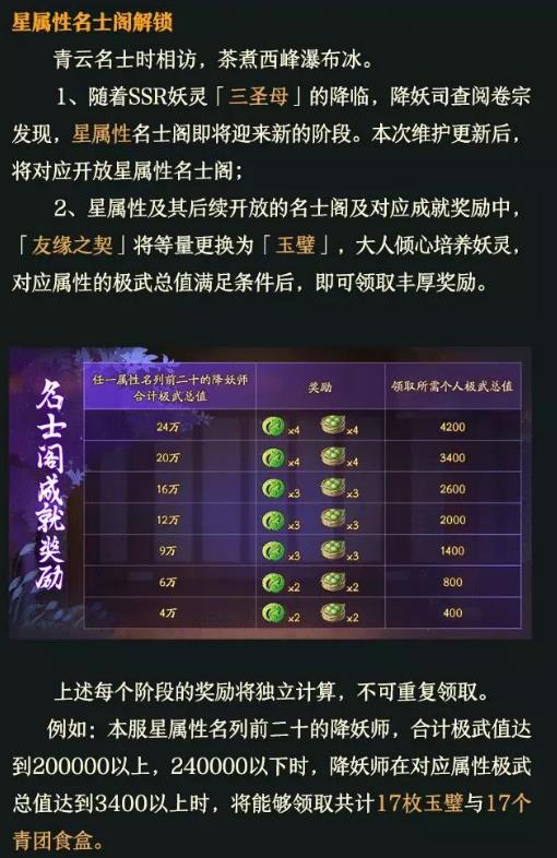 神都夜行录3月19日更新公告_神都夜行录3月19日更新了什么