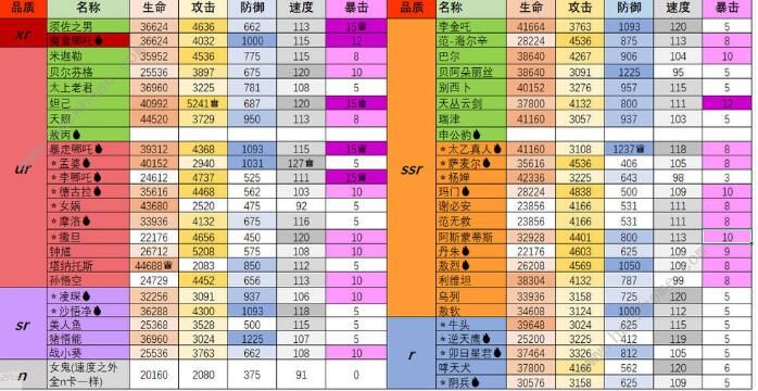 大王不高兴李金吒怎么样_大王不高兴李金吒属性技能介绍