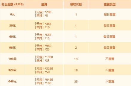 少年三国志23月19日活动公告_少年三国志23月19日活动怎么样
