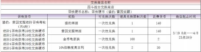 最终幻想勇气启示录3月18日更新公告_最终幻想勇气启示录3月18日更新了什么