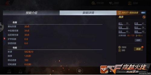 CF手游AK47竞技战魂如何_CF手游AK47竞技战魂属性技能图文详细说明