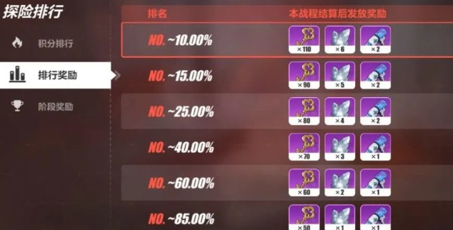 崩坏3后崩坏书遗迹探索怎么通关_崩坏3后崩坏书遗迹探索爬塔攻略