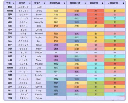 pokemmo关都努力值在哪刷_pokemmo关都努力值速刷攻略