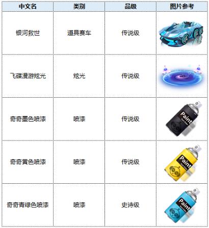 跑跑卡丁车3月17日S5赛季更新了什么_跑跑卡丁车3月17日更新公告
