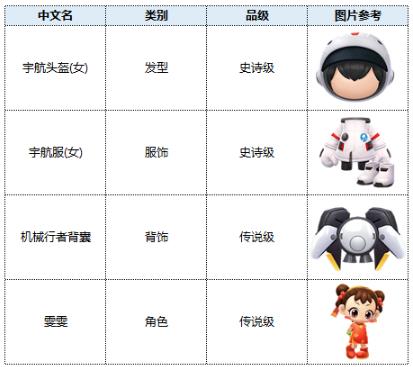 跑跑卡丁车3月17日S5赛季更新了什么_跑跑卡丁车3月17日更新公告