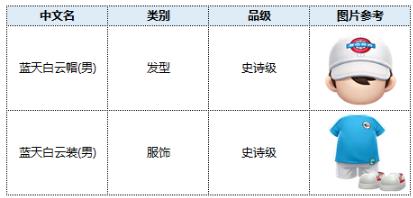 跑跑卡丁车3月17日S5赛季更新了什么_跑跑卡丁车3月17日更新公告