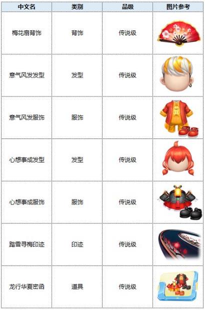 跑跑卡丁车3月17日S5赛季更新了什么_跑跑卡丁车3月17日更新公告