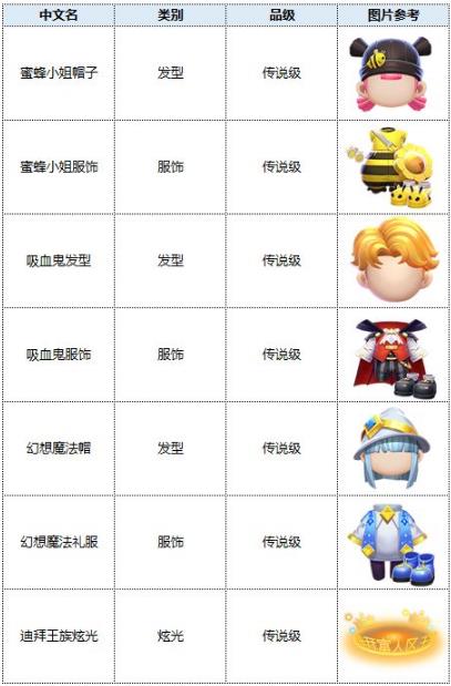 跑跑卡丁车3月17日S5赛季更新了什么_跑跑卡丁车3月17日更新公告