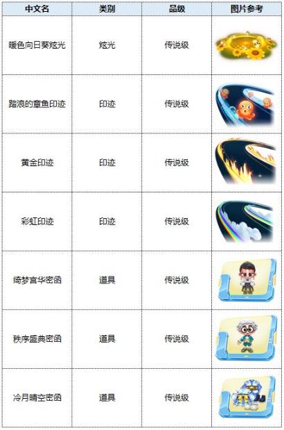 跑跑卡丁车3月17日S5赛季更新了什么_跑跑卡丁车3月17日更新公告