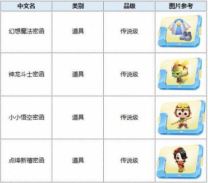 跑跑卡丁车3月17日S5赛季更新了什么_跑跑卡丁车3月17日更新公告