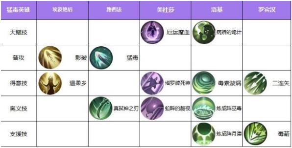 启源女神猛毒debuff效果介绍_启源女神猛毒debuff效果有哪些