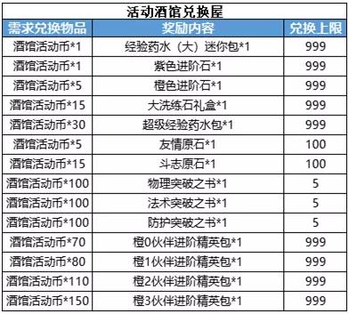 航海王启航情人节佩罗娜做客活动酒馆一览_航海王启航情人节活动介绍