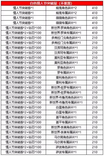 航海王启航情人节佩罗娜做客活动酒馆列表_航海王启航情人节活动介绍
