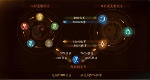 神都夜行录天属性怎么样_神都夜行录天属性介绍