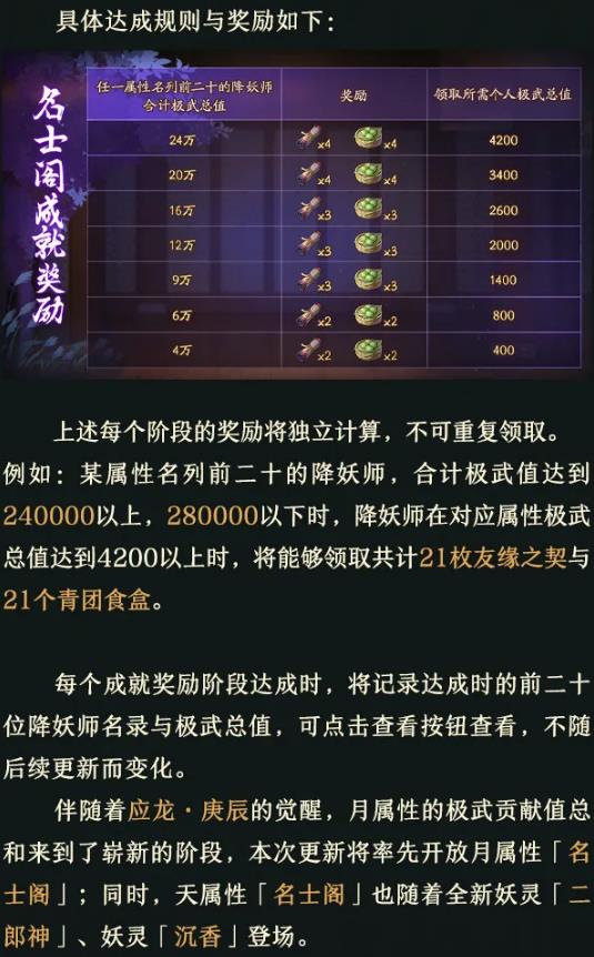神都夜行录3月12日更新公告_神都夜行录3月12日更新了什么